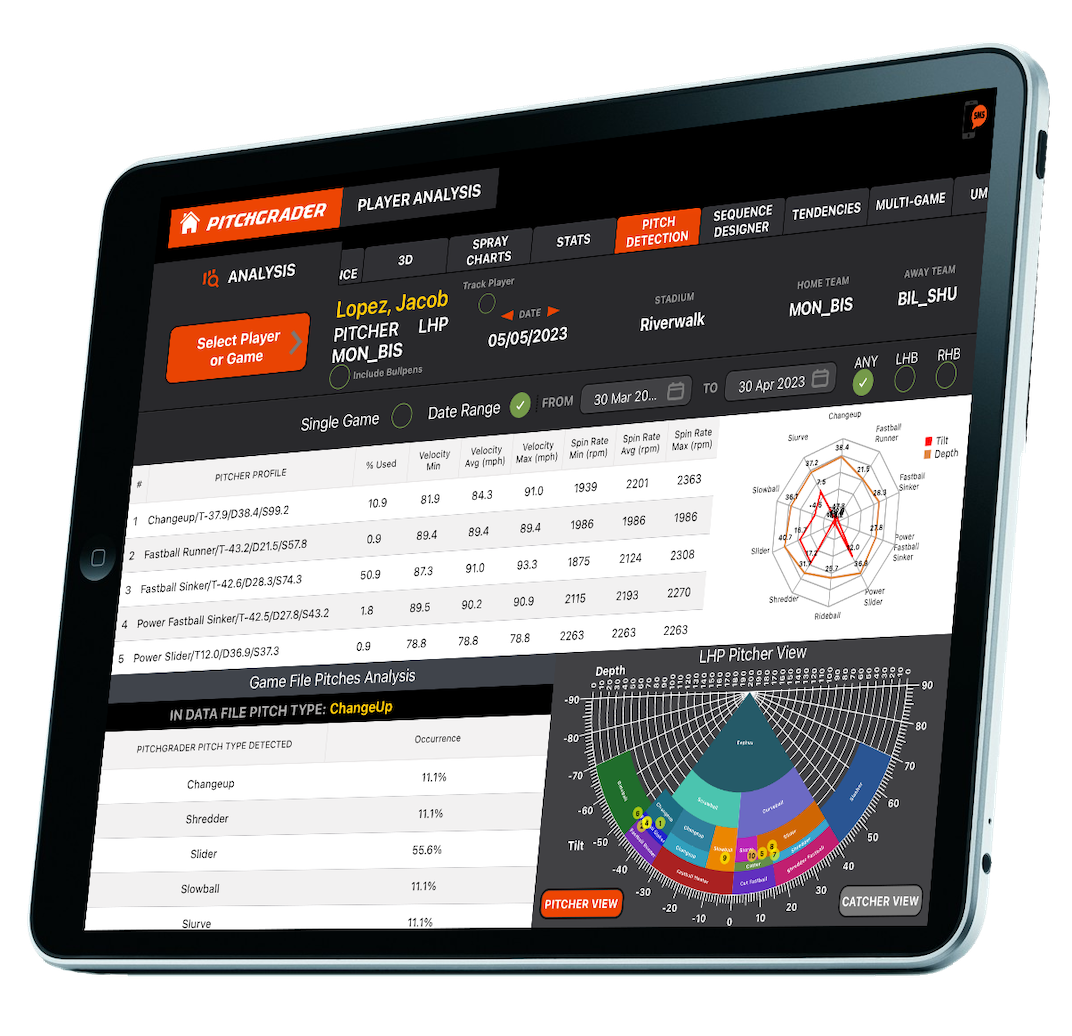 Pitchgrader Analysis